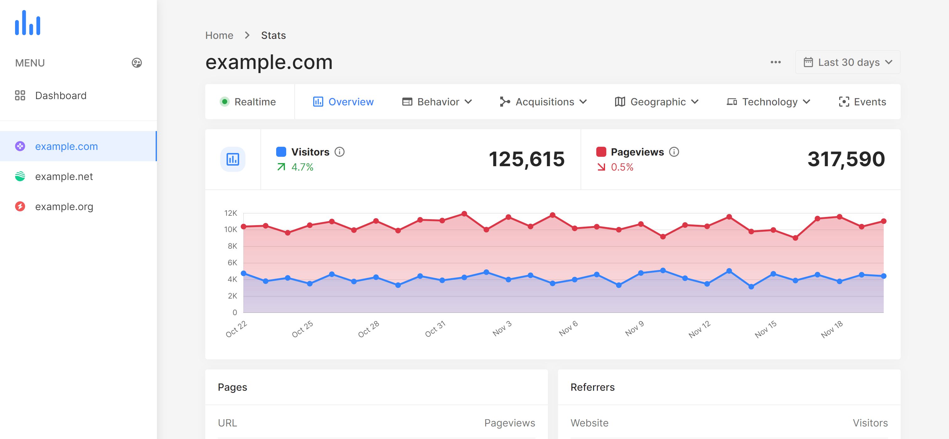 trdAnalytics